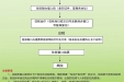 建档立卡户入、出院流程