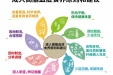 患有高血脂 这样来食养